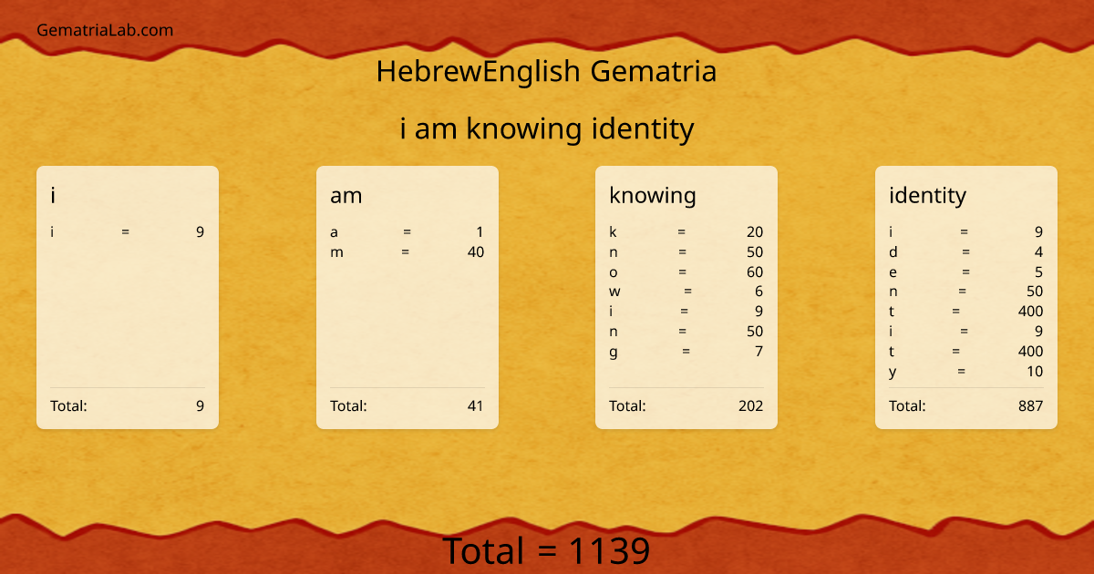i am knowing identity in hebrewEnglish Gematria